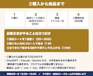 記事も販売ページも書ける文章専用AIを作ります 設定シートを1回書けば、あとは貼るだけで下書きが出ます イメージ4