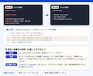 AIで作ったWebアプリのエラーを1件直します ビルドエラーや真っ白な画面を、原因の説明つきで直します イメージ2