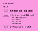 脱・感覚!デザインの言語化の基準作りを支援します 経営層への説明やチームの共通言語化に悩むノンデザイナーの方へ イメージ4