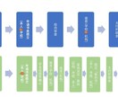 日本語⇄中国語の翻訳を承ります N1認定合格の在日留学生が真剣にチェックします イメージ2