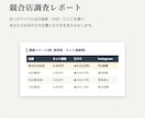 あなたのお店のライバル店を調査レポートにします 近隣ライバル店の価格・SNS・口コミを徹底調査。戦略が見える イメージ1