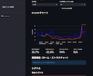 あなた専用の業務効率化ツールをなんでも開発します ニッチな要件からデータ収集・Bot・API連携等も歓迎 イメージ5