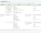 見積依頼の一次整理と返信下書きを半自動化します 見積依頼の項目をAIが整理し、不足項目の確認文を定型で用意 イメージ4