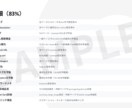 あなたのサイトを64項目で診断します SEO・AI検索対策・セキュリティなどを一括チェック イメージ7