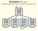 リピーター様専用！アイコンの追加ご依頼承ります ご購入したアイコンに表情やポーズを追加・調整ができます！ イメージ3