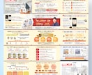 比較されても選ばれる資料・パンフレットを制作します その資料、“選ばれる理由”まで伝わっていますか？ イメージ7