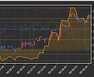 選定銘柄の今の状態を表示します 株価、出来高、陽線2本、VWAPの銘柄を随時表示（動画追加） イメージ2