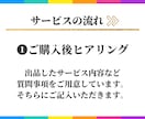丸投げOK！ココナラサービスページを丸ごと作ります サービスを売りたいけどめんどくさい…出品ページ丸ごとお任せ！ イメージ3