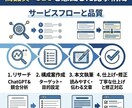 初心者歓迎｜即日対応ブログ記事・投稿作成します 最短即日対応｜丸投げOKで文章作成します イメージ3