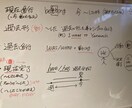 ママの為のオンライン英語レッスンします 英語苦手…を抜け出したいママをお助けします！ イメージ5