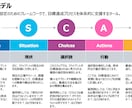 コーチング/人材開発・育成の資料50P提供します パワポ編集OK50P/特典付/MBA/認定マスターコーチ作成 イメージ3