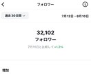 月間200万リーチの美容アカで商品をPRします 美容,暮らし,女性向けのサービスや商品など実績多数 イメージ2