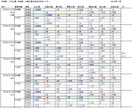 九星気学版吉凶方位カレンダー作成します あなた専用！吉凶方位を一覧で先までチェック、プチマニア向け イメージ2