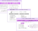 セミナー・講義資料を伝わるデザインに仕上げます デザイン丸投げOK｜修正対応あり・Canvaリンク納品 イメージ5