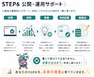 note運用代行をnote専門のプロが行います 【90社超の運用実績】AIと人に選ばれるnote運用を実施 イメージ10