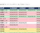 産廃マニフェストの返送期限を自動で見張ります 交付日を入れるだけでB2・D・E票の返送期限を自動で追います イメージ4