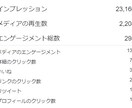 Twitter16万フォロワーに6リツイートします 情報拡散・宣伝・インプレッションアップにオススメです！！ イメージ3