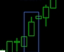 中級酒田五法自動検出・監視インジケーターになります ありそうでなかなかなかった酒田五法に特化したインジケーター② イメージ6