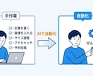 WordPressの記事作業をAIで自動化します 専門用語ゼロ。ブログのくり返し作業を、AIで自動化します イメージ2