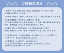 実績4年◇AI不使用の丁寧な文字起こしを提供します 【話者識別・タイムコード記載】全部込みで1分80円の安心価格 イメージ7