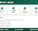 会議の文字起こしを読みやすい議事録に整理します 10月末まで特別価格・決定事項とToDoを抽出 イメージ3