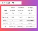インスタの運用を1ヶ月間代行いたします どこよりも丁寧なヒアリングで広告・集客をサポート イメージ3
