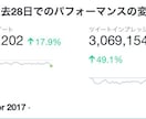 フォロワー３００００人アカウントで１週間拡散します Twitterで若い人向けに７日間集中的に拡散したい方へ‼ イメージ2