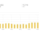 人の言葉で書くSEOに強い記事を2記事代筆します 2026年4月1.5万PV達成。SEOを意識した読まれる記事 イメージ2
