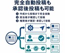 法人向けSNS完全自動運用システムを構築します 1人で何百ものSNSを毎日完全自動運用｜7媒体・OEM対応 イメージ5