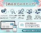 丸ごと安心！個人事業主のサイトを作ります 知識ゼロでも安心！スマホ対応のHPを丸ごと作ります イメージ5