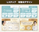 LINEのリッチメニュー作成します リッチメニューでブランド力をアップ！ イメージ3