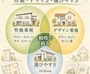 アドセンスの集客・収益アップ記事を10本作成します リサーチからWP入稿までお任せプランもあり イメージ6