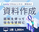 伝える！伝わる！スライド資料作成を丁寧に作成します Canva納品データ付き！１週間の無料サポート付きで安心 イメージ1