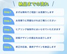 5件限定★広告運用に強い！各種バナーを制作します 業種問わず最適デザイン｜成果を意識したバナーを素早くお届け！ イメージ2
