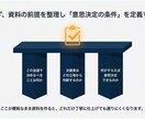 会議・稟議で“決まる”プレゼン資料に整えます 考えているのに、うまく伝わらない方へ イメージ6