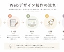 ホームページ制作｜テンプレなし・こだわり反映します 飲食店・サロン向け本格サイトを¥20,000〜 イメージ2
