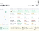 1枚1000円以下で資料作成をします 構成・画像・表まで、実務で使える資料に仕上げます イメージ7
