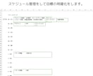 Amazon販売★14日間コンサルします 売れ筋商品を⚪︎⚪︎本見つけるお手伝いをします！！ イメージ3
