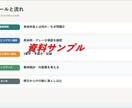 実績つくりのため5名特価！介護研修資料作成します 研修資料を作成"現場で本当に使える研修資料" イメージ5