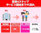 YouTube運用代行コンサルタント承ります 現YouTuberのゆっくり実況解説！副業の第1歩をサポート イメージ5