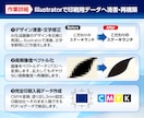 AI生成画像を印刷用データにしアップグレードします AIやCanvaチラシを高品質な印刷入稿データへ再構築 イメージ2