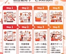 広告運用のプロがAIで改善提案します Google/Meta/X広告の分析と改善提案をお届けします イメージ3