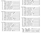 四柱推命の60干支の性格や特徴を教えます 四柱推命で使える60干支の詳しい教材テキストＰＤＦです イメージ3