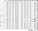 ある程度お金ある人がさらにお金稼ぐ方法教えます 顧問投資家のもと働いていた経験があります。 イメージ2