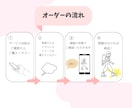 商用利用可！シンプルなオリジナルイラスト作成します 最短即日！視認性の高い人物カットイラスト作成します！ イメージ6