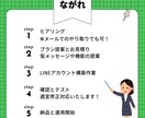 公式LINEの構築まるっとお受けします 0から運用開始まで完全サポートします！ イメージ3