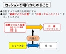 職場におけるあなたの職務上の立場等を明確化します 職場の人事で自分の役割がわからなくなった30～40代の方へ イメージ5