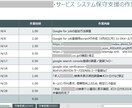 スポット対応：Xserver 各種設定代行します 継続的なご依頼を前提にご検討いただくと費用を抑えられます。 イメージ4
