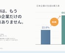 文章・情報を整理して、伝わるスライド資料を作ります 構成整理・図解・デザインまで。情報を見やすく、伝わる資料へ。 イメージ3