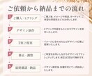 世界観が伝わるオリジナルロゴを制作します 一つひとつの想いに寄り添い、伝わるロゴをご提案します！ イメージ2
